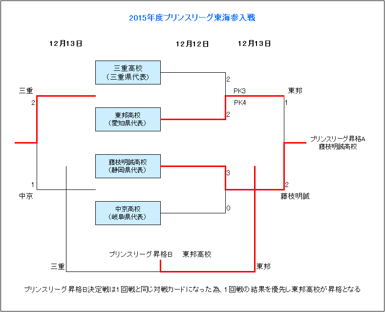 サッカー ユニフォーム かっこいい ランキング  2024