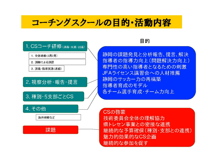指導者養成の組織