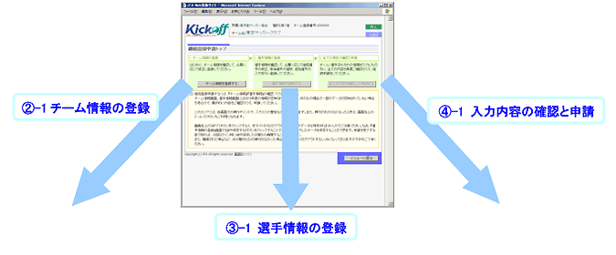 継続チーム登録申請トップ画面