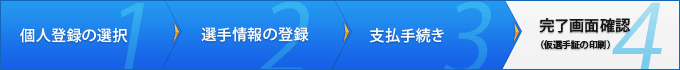 4. 完了画面確認(仮選手証の印刷) 4. 完了画面確認(仮選手証の印刷)