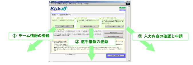 新規チーム登録申請トップ画面