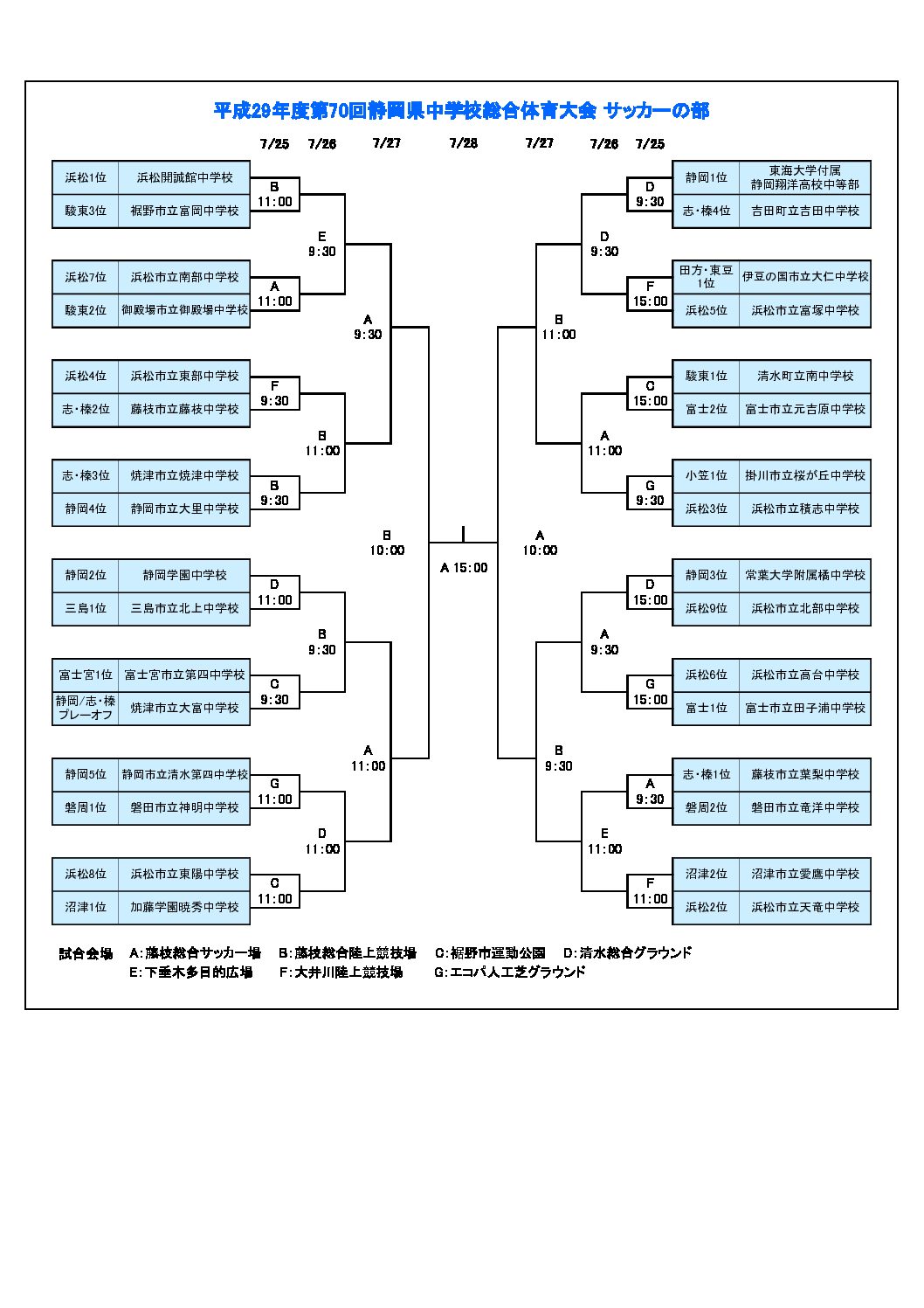 平成29年度第70回静岡県中学校総合体育大会 サッカーの部 一般財団法人 静岡県サッカー協会 平成29年度第70回静岡県中学校総合体育大会 サッカーの部 一般財団法人 静岡県サッカー協会