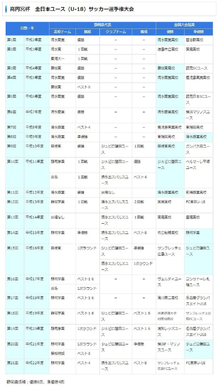 高円宮杯 全日本ユース（U-18）サッカー選手権大会 | 一般財団