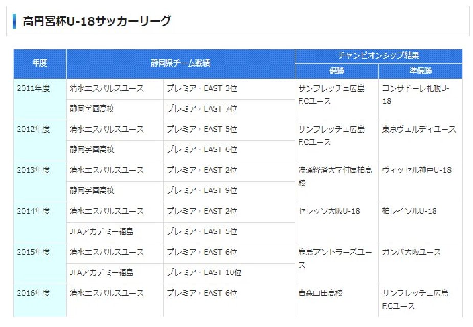 高円宮杯u 18サッカーリーグ 一般財団法人 静岡県サッカー協会