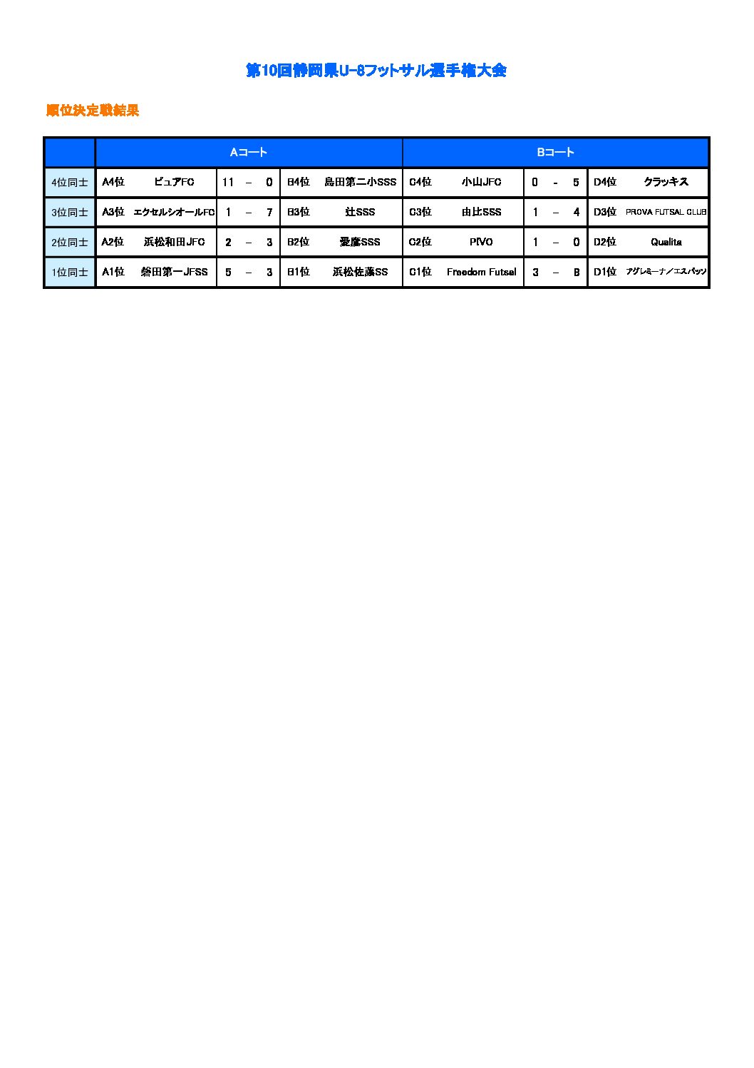 第10回u 8静岡県フットサル交流大会 一般財団法人 静岡県サッカー協会