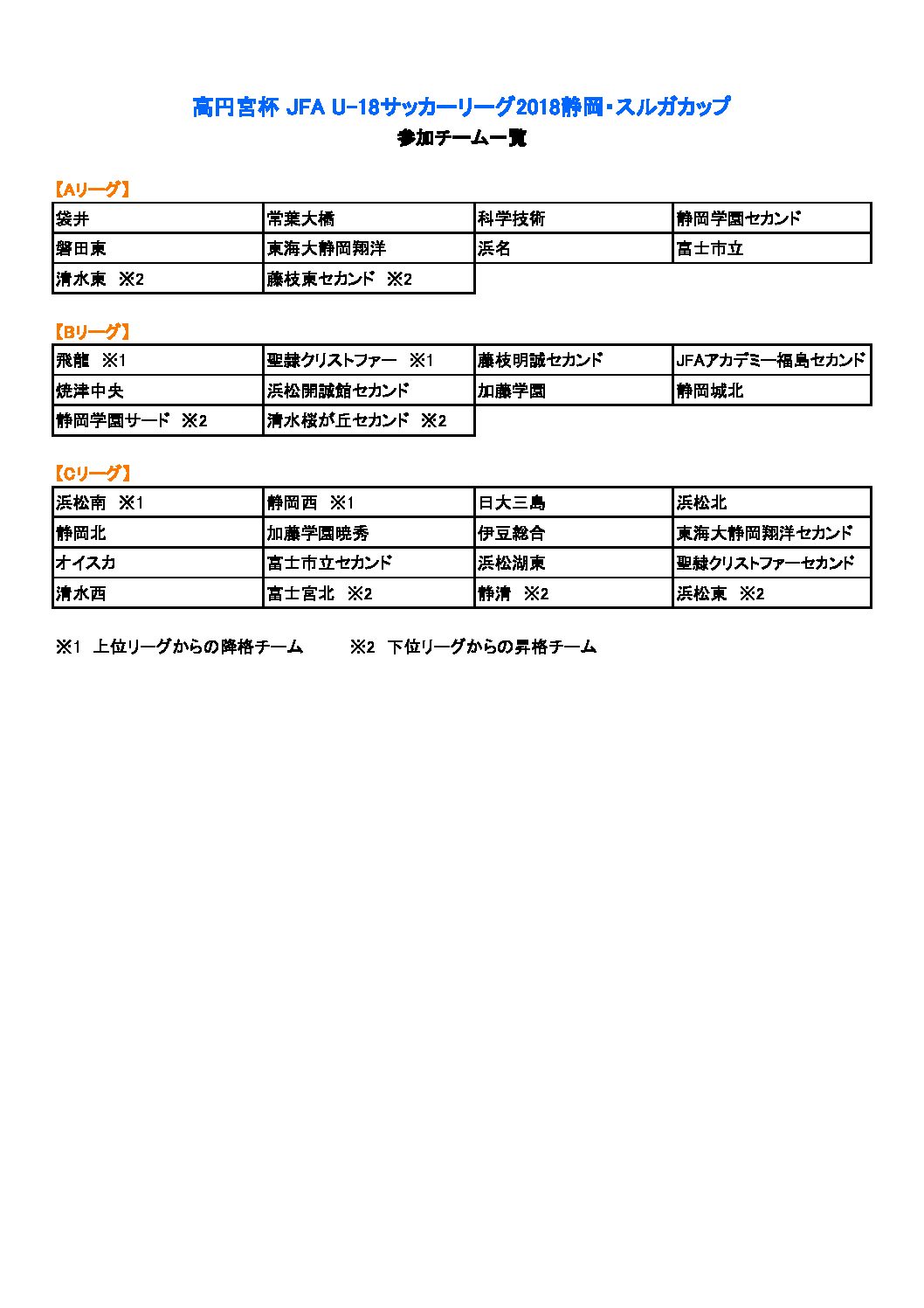 高円宮杯 Jfa U 18サッカーリーグ18静岡 スルガカップ 一般財団法人 静岡県サッカー協会