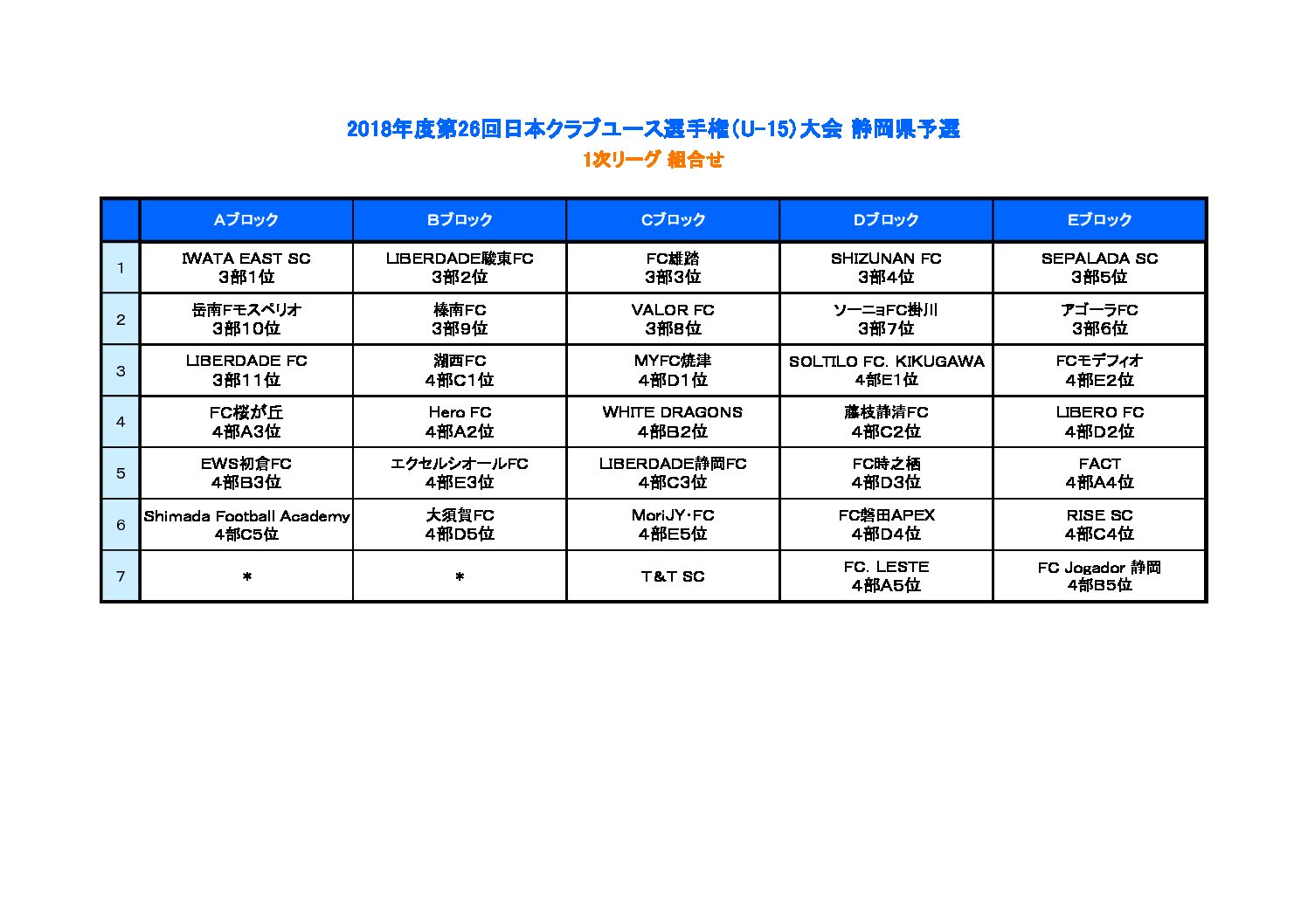 18年度第26回日本クラブユース選手権 U 15 大会 静岡県予選 一般財団法人 静岡県サッカー協会 18年度第26回日本クラブユース選手権 U 15 大会 静岡県予選 一般財団法人 静岡県サッカー協会