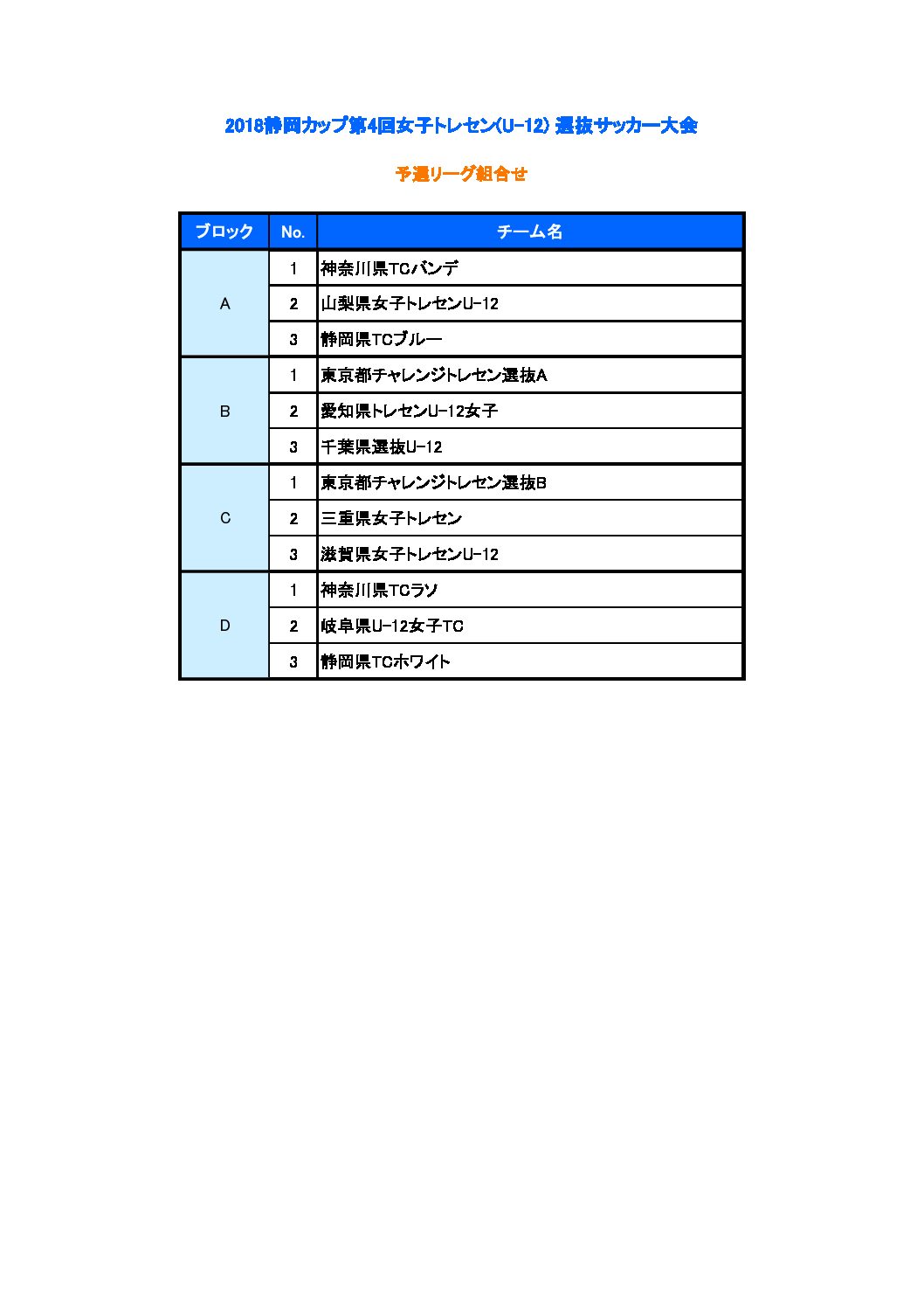 18静岡カップ第4回女子トレセン U 12 選抜サッカー大会 一般財団法人 静岡県サッカー協会
