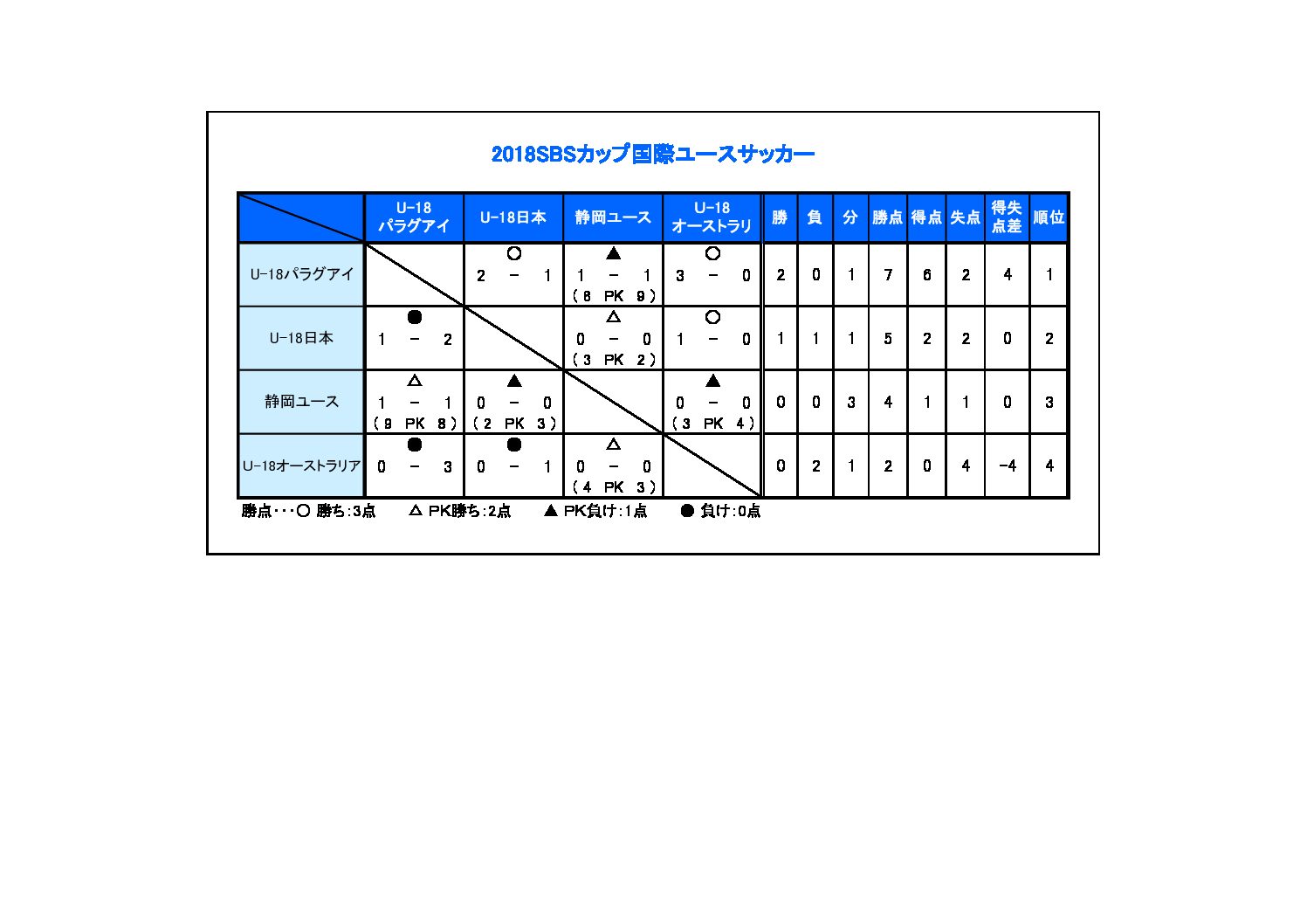 18sbsカップ国際ユースサッカー 一般財団法人 静岡県サッカー協会