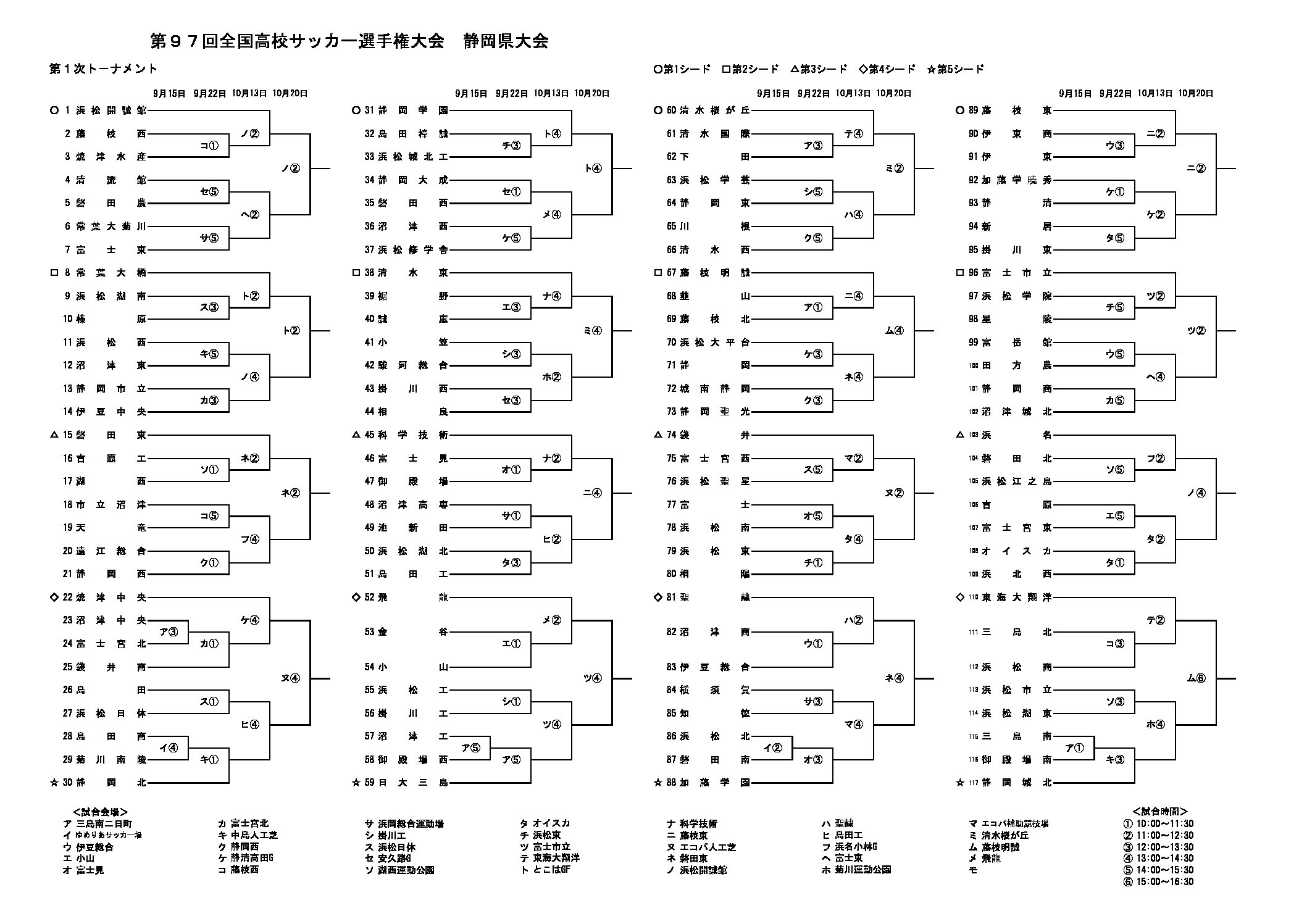 第97回全国高等学校サッカー選手権大会 静岡県大会 一般財団法人 静岡県サッカー協会