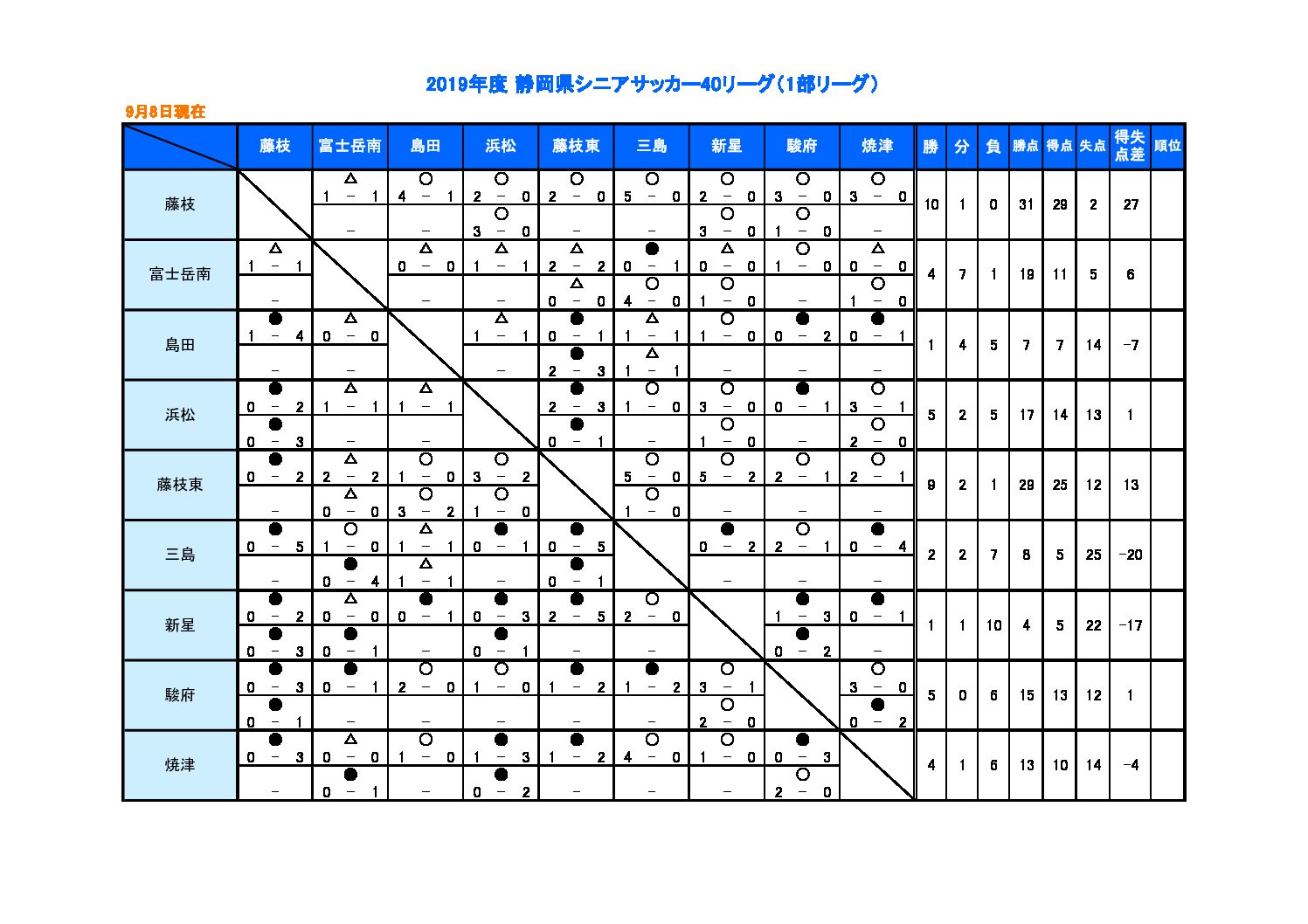 19年度 静岡県シニアサッカーリーグ 一般財団法人 静岡県サッカー協会