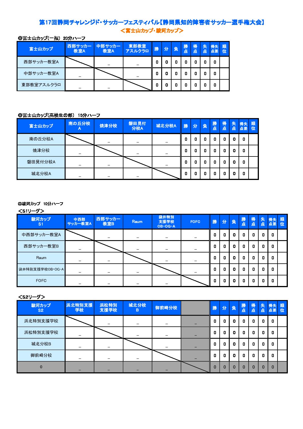 第17回静岡チャレンジド サッカーフェスティバル 一般財団法人 静岡県サッカー協会