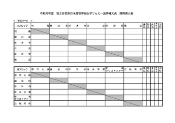 第28回全日本高等学校女子サッカー選手権大会 静岡県大会 一般財団法人 静岡県サッカー協会 第28回全日本高等学校女子サッカー選手権大会 静岡県大会 一般財団法人 静岡県サッカー協会