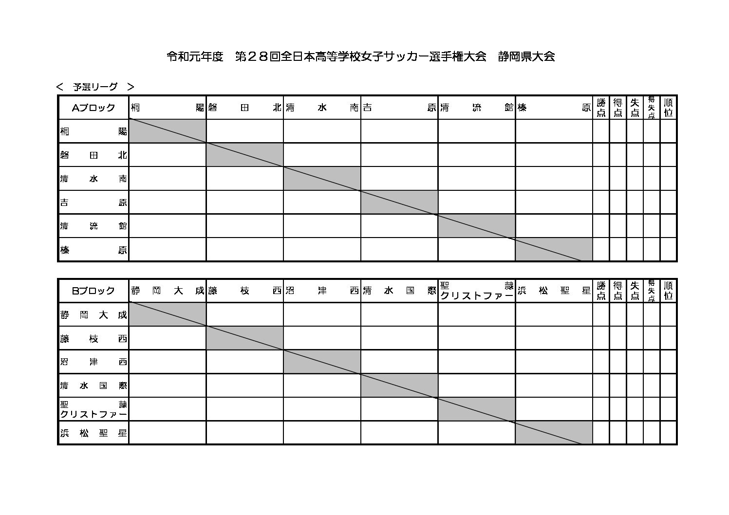 第28回全日本高等学校女子サッカー選手権大会 静岡県大会 一般財団法人 静岡県サッカー協会