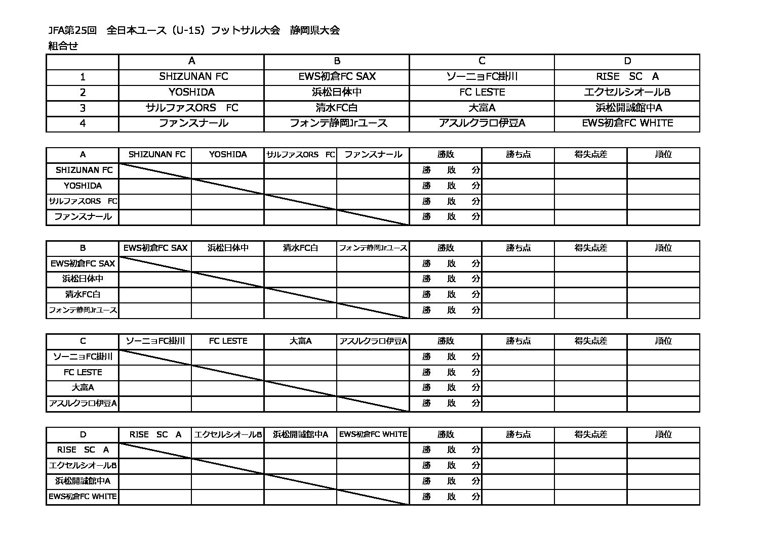 Jfa第25回全日本ユース U 15 フットサル大会 静岡県大会 一般財団法人 静岡県サッカー協会