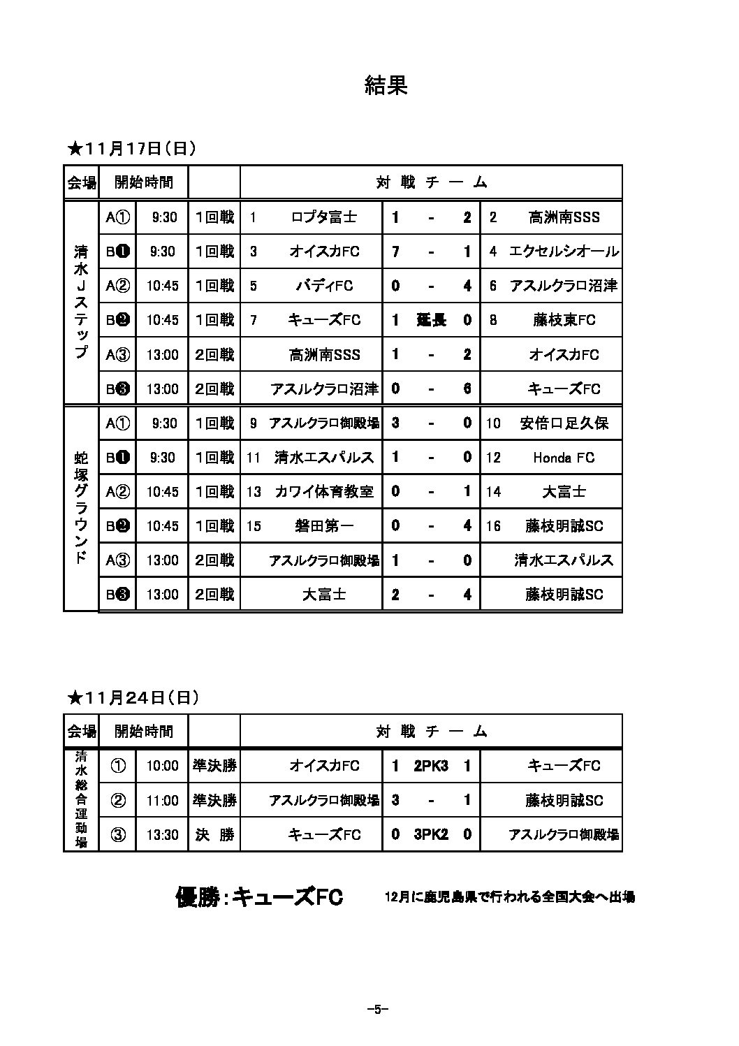 Jfa 第43回 全日本u 12サッカー選手権大会静岡県大会 一般財団法人 静岡県サッカー協会