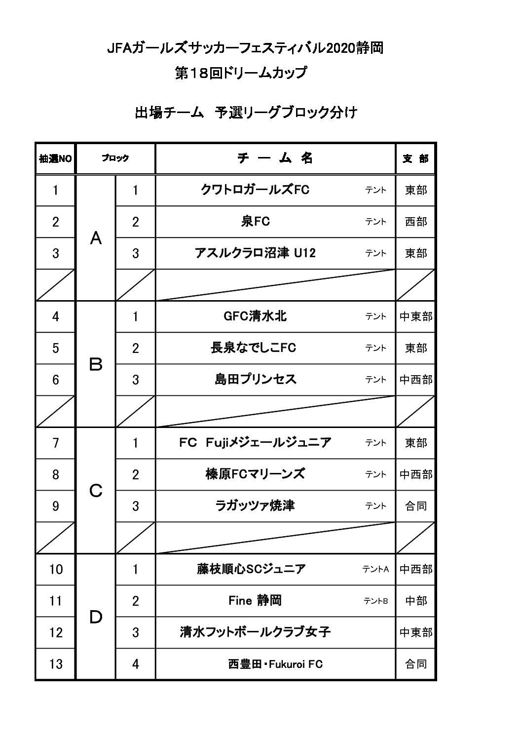Jfaガールズサッカーフェスティバル静岡 第18回ドリームカップ 一般財団法人 静岡県サッカー協会 Jfaガールズサッカーフェスティバル静岡 第18回ドリームカップ 一般財団法人 静岡県サッカー協会