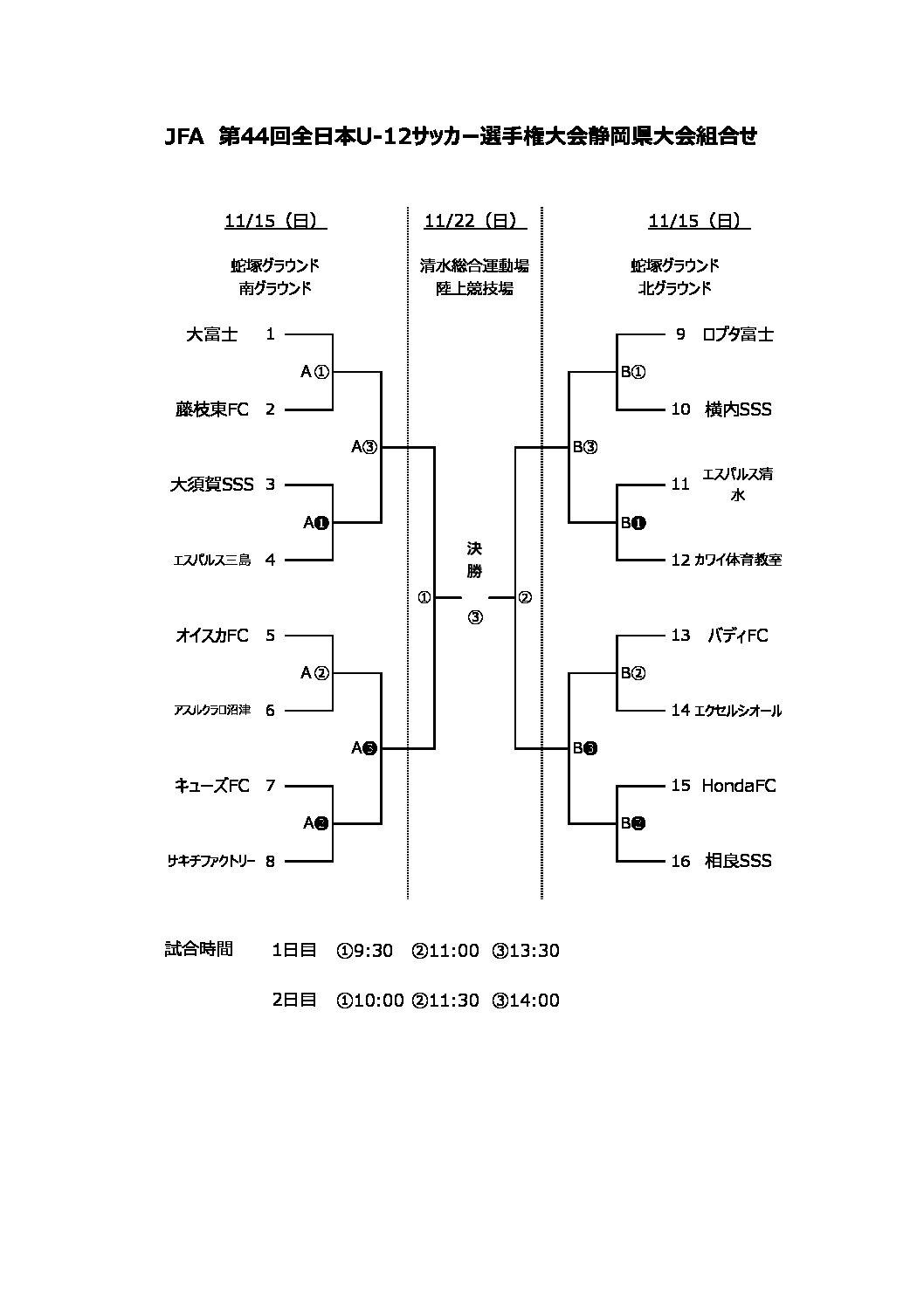 Jfa 第44回 全日本u 12サッカー選手権大会静岡県大会 一般財団法人 静岡県サッカー協会 Jfa 第44回 全日本u 12サッカー選手権大会静岡県大会 一般財団法人 静岡県サッカー協会