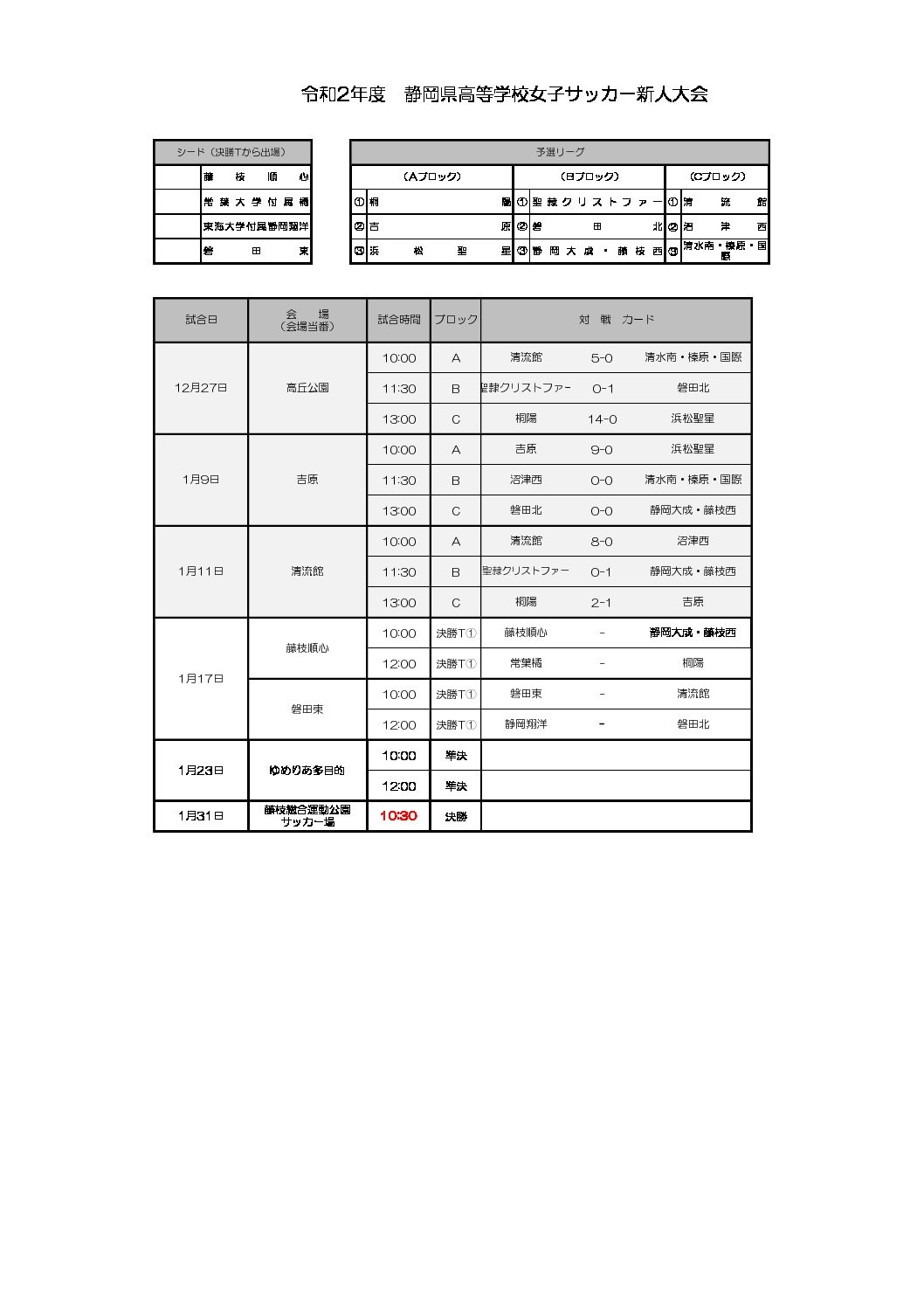 令和2年度 静岡県高等学校女子サッカー新人大会 一般財団法人 静岡県サッカー協会 令和2年度 静岡県高等学校女子サッカー新人大会 一般財団法人 静岡県サッカー協会