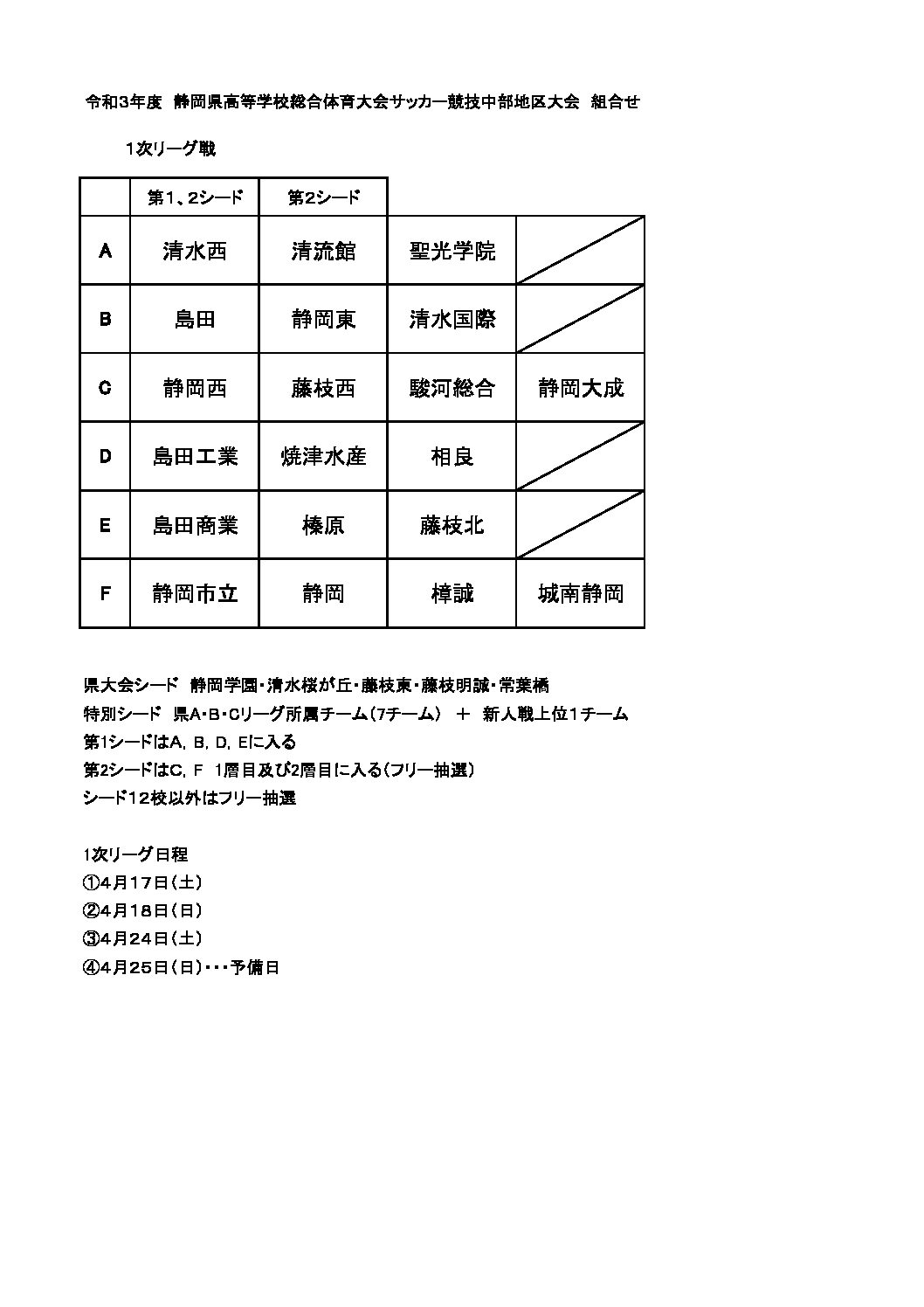 令和3年度 静岡県高等学校総合体育大会サッカー競技 中部地区大会 一般財団法人 静岡県サッカー協会