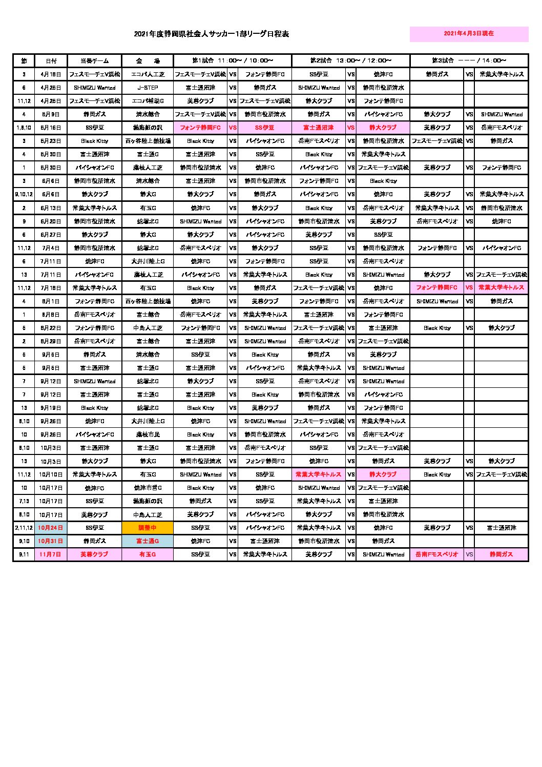 2023年の静岡県西部社会人サッカーリーグ