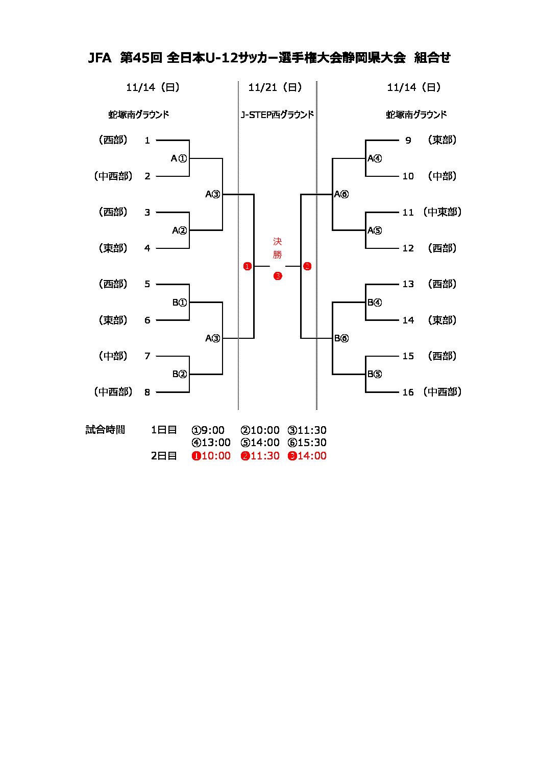 Jfa 第45回 全日本u 12サッカー選手権大会静岡県大会 一般財団法人 静岡県サッカー協会
