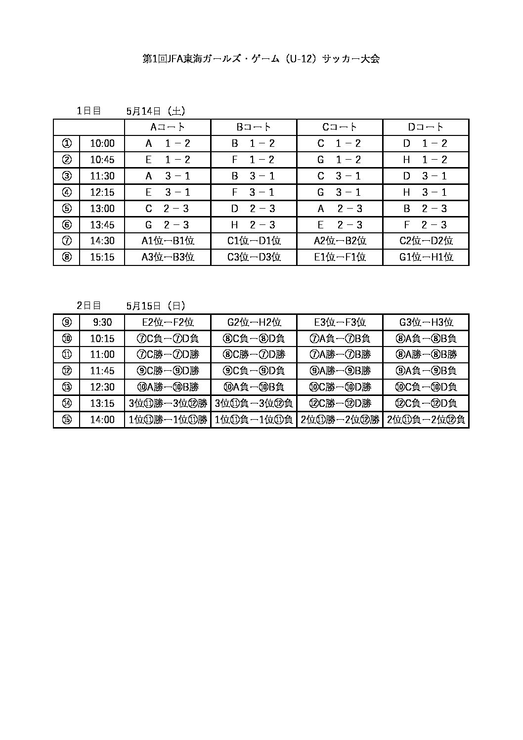 第1回jfa東海ガールズ ゲーム U 12 サッカー大会 一般財団法人 静岡県サッカー協会