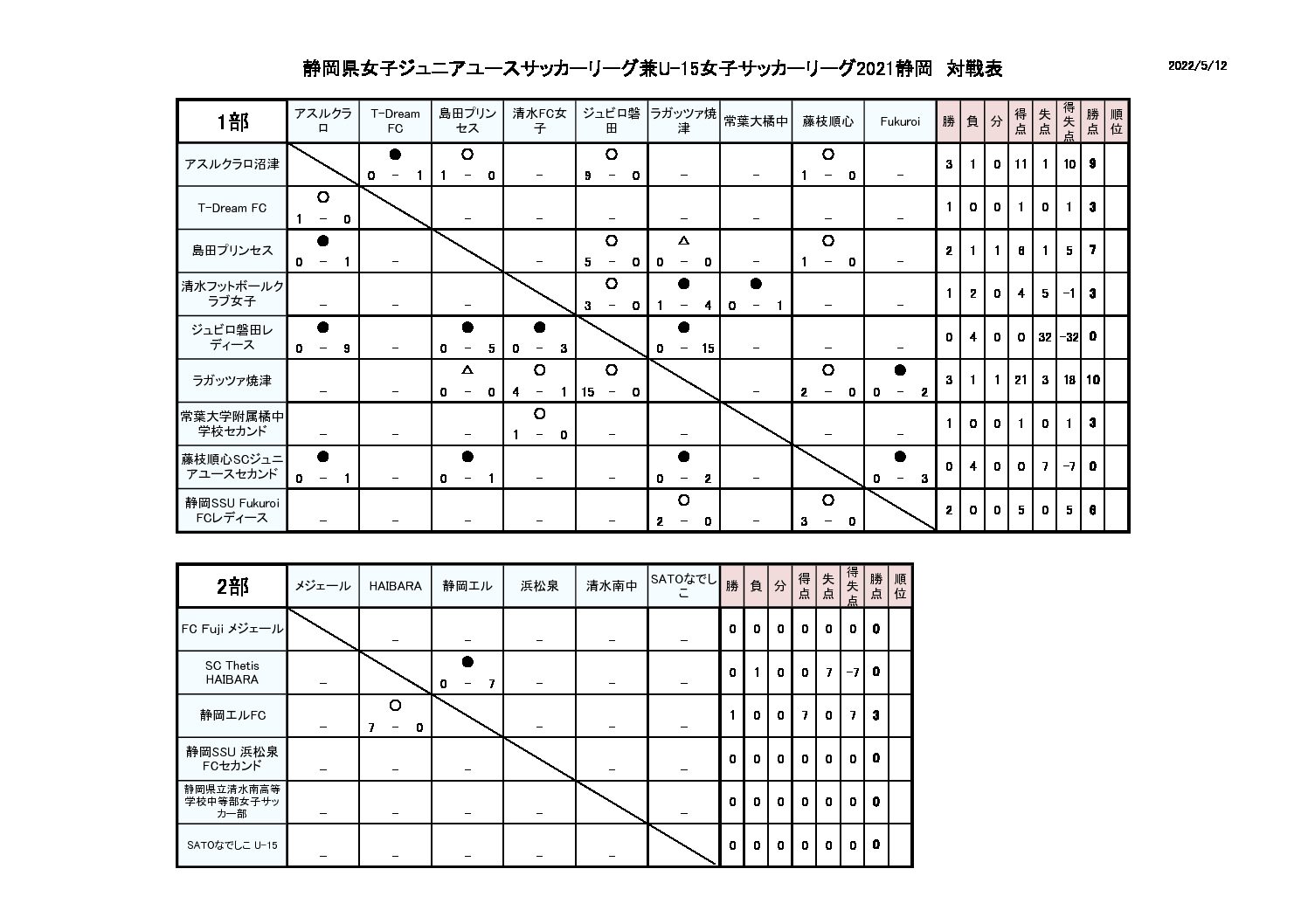 静岡県サッカー協会のニュース一覧 Japan Football ジャパンフットボール
