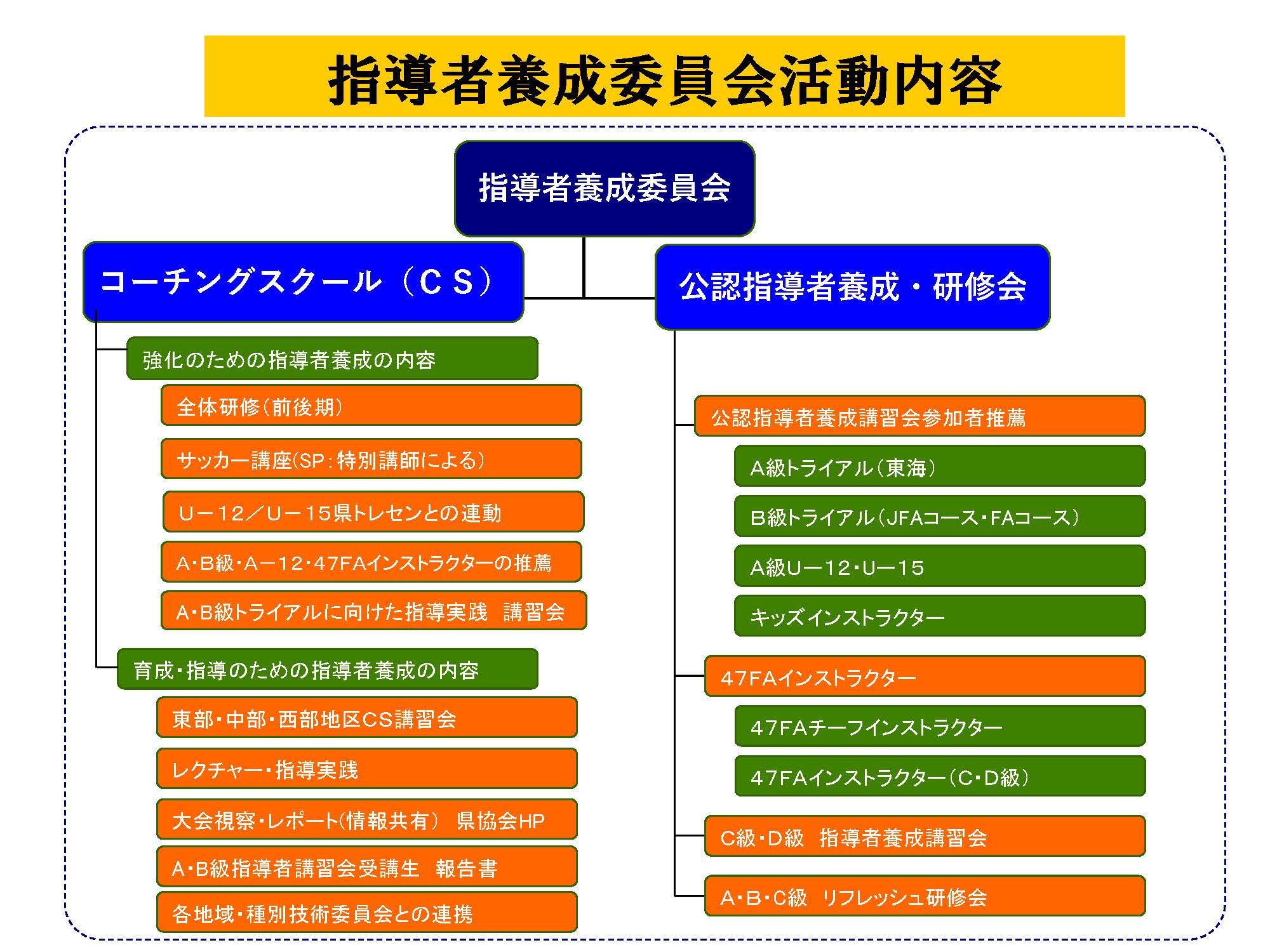 指導者養成委員会活動内容