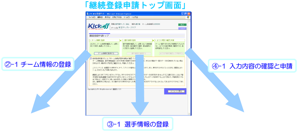 継続チーム登録申請トップ画面