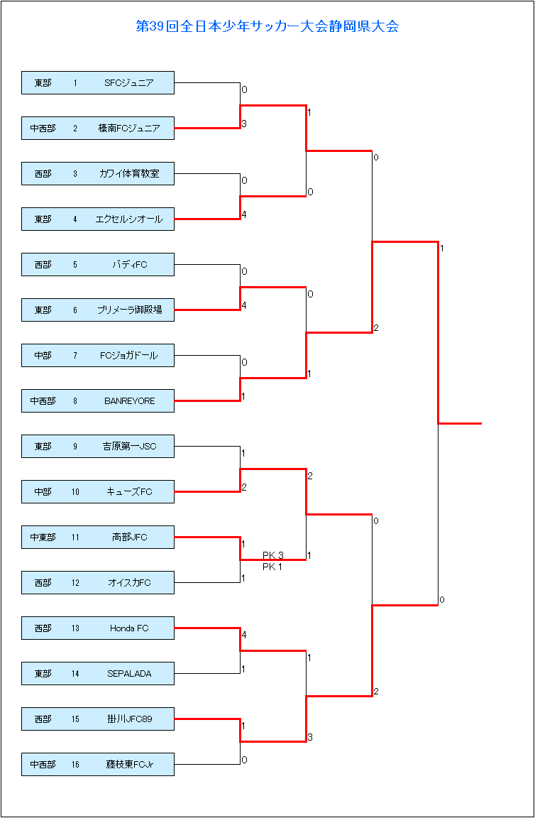 第39回全日本少年サッカー大会静岡県大会 | 一般財団法人 静岡県サッカー協会