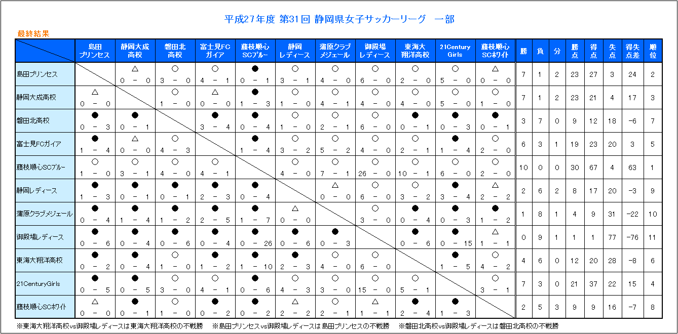 欧州 サッカー ユニフォーム