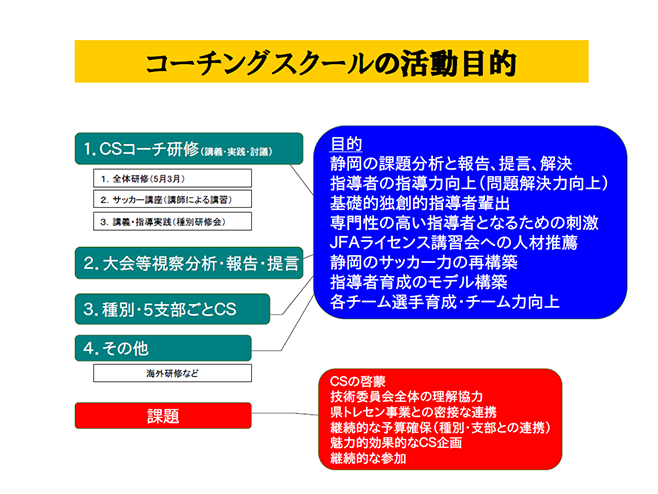 指導者養成の組織