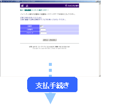 3-3. 選択した金融機関サイト画面 3-3. 選択した金融機関サイト画面