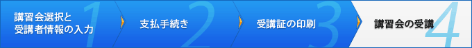 4. 講習会の受講