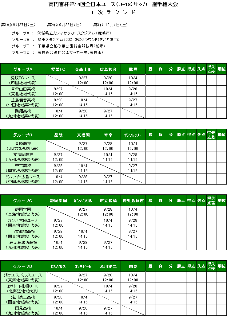 第2種／大会要項／高円宮杯第14回全日本ユース（U-18）サッカー選手権大会